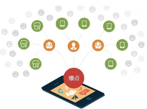 阿克陶为什么越来越多的企业通过软文营销来引流